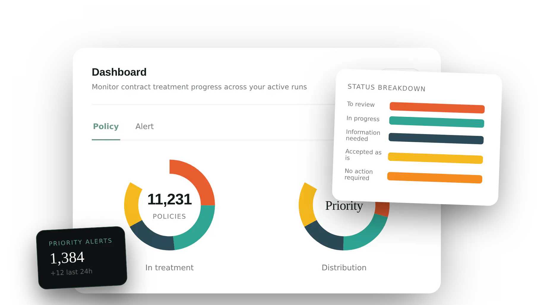 Continuity dashboard: prioritized portfolio and signal evidence
